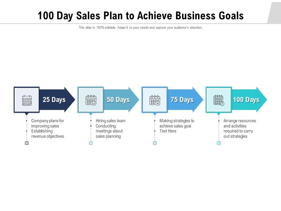 100_Day_Sales_Plan_To_Achieve_Business_Goals_Ppt_PowerPoint_Presentation_Background_Designs_PDF_Slide_1.jpg