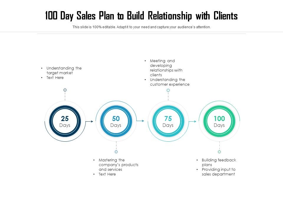 100_Day_Sales_Plan_To_Build_Relationship_With_Clients_Ppt_PowerPoint_Presentation_Gallery_Shapes_PDF_Slide_1.jpg