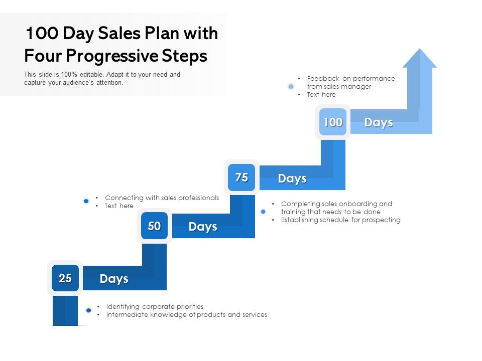 100_Day_Sales_Plan_With_Four_Progressive_Steps_Ppt_PowerPoint_Presentation_Infographic_Template_Professional_PDF_Slide_1.jpg