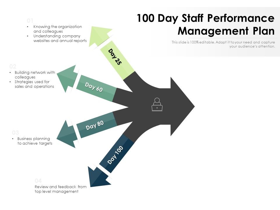 100_Day_Staff_Performance_Management_Plan_Ppt_PowerPoint_Presentation_Infographic_Template_Templates_PDF_Slide_1.jpg