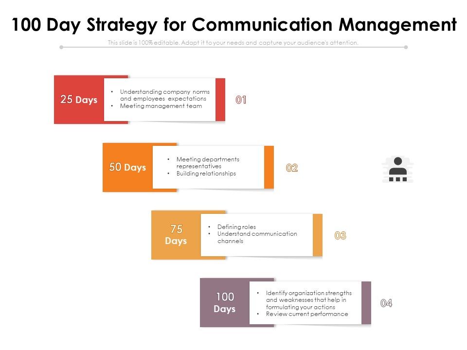 100_Day_Strategy_For_Communication_Management_Ppt_PowerPoint_Presentation_Model_Gallery_PDF_Slide_1.jpg