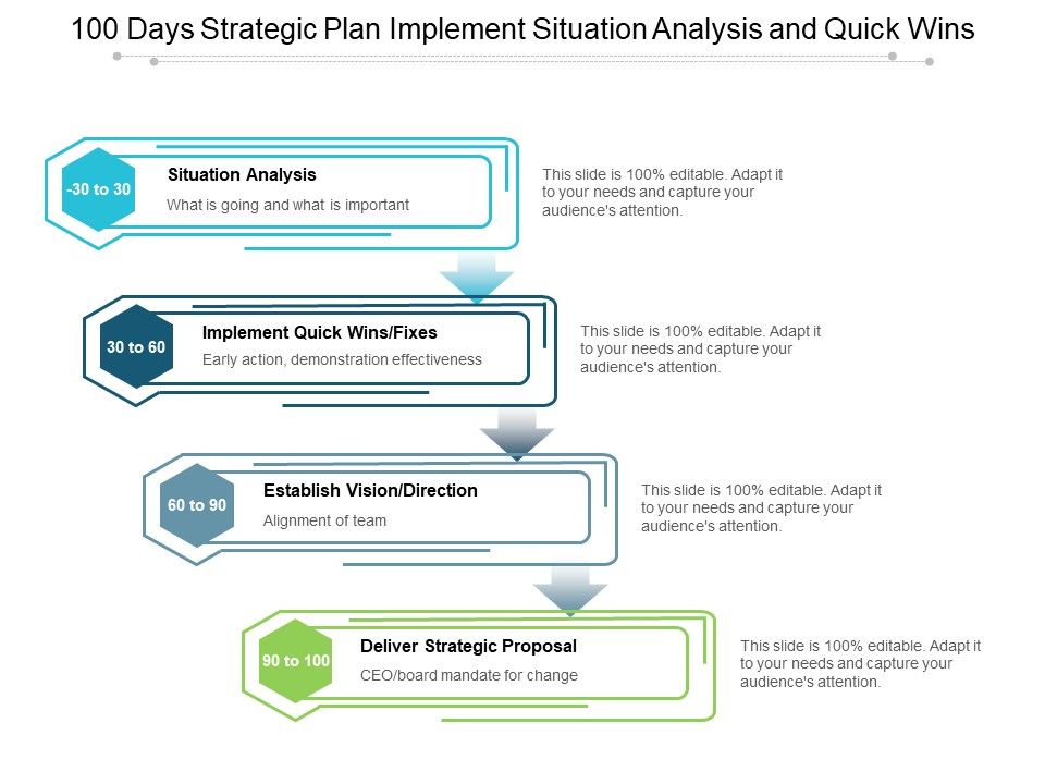 100_Days_Strategic_Plan_Implement_Situation_Analysis_And_Quick_Wins_Ppt_PowerPoint_Presentation_Styles_Rules_Slide_1.jpg