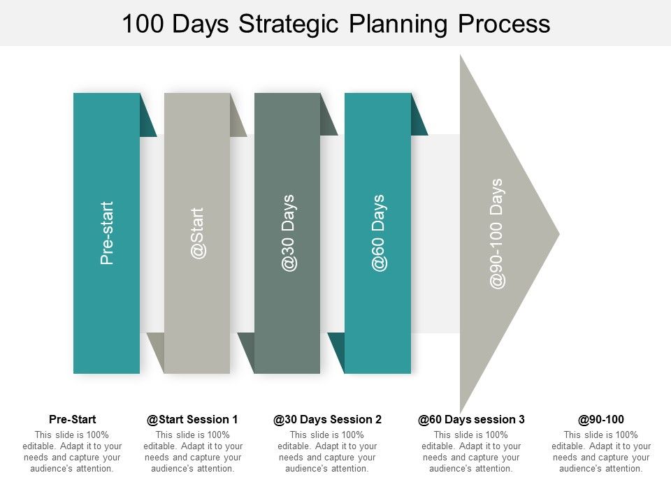 100_Days_Strategic_Planning_Process_Ppt_PowerPoint_Presentation_Icon_Files_Slide_1.jpg