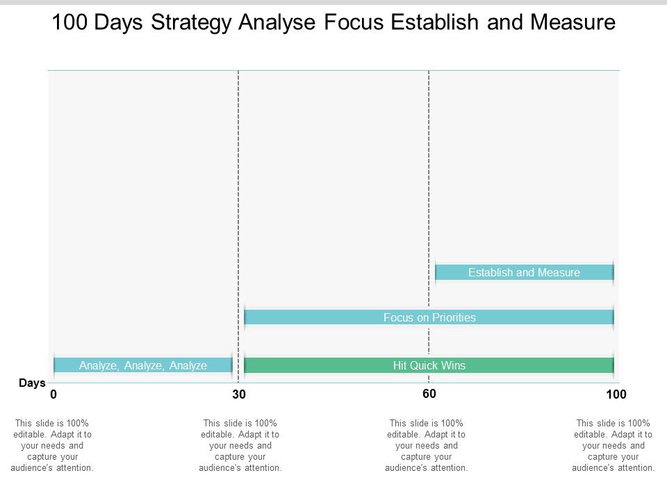 100_Days_Strategy_Analyse_Focus_Establish_And_Measure_Ppt_PowerPoint_Presentation_Show_Design_Ideas_Slide_1.jpg