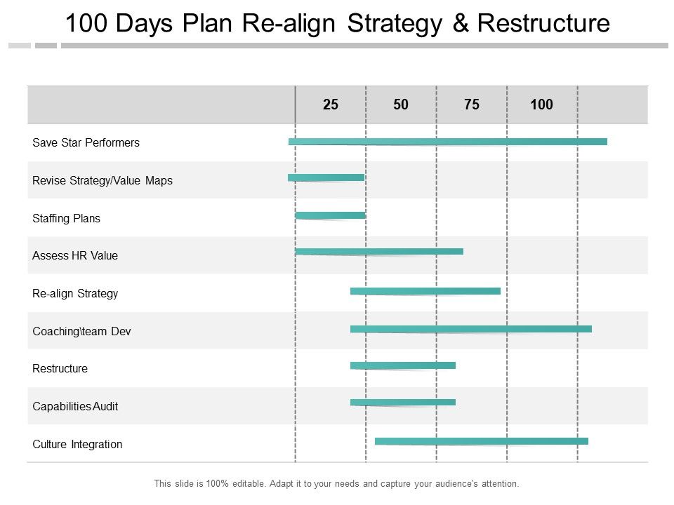 100_Days_Strategy_For_Capabilities_Audit_And_Culture_Integration_Ppt_PowerPoint_Presentation_Inspiration_Graphics_Slide_1.jpg