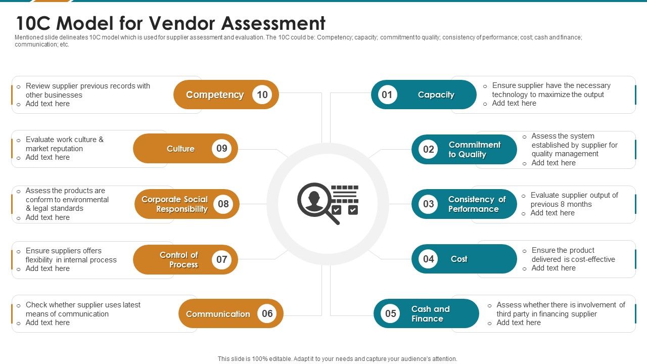 10C_Model_For_Vendor_Assessment_Portrait_PDF_Slide_1.jpg