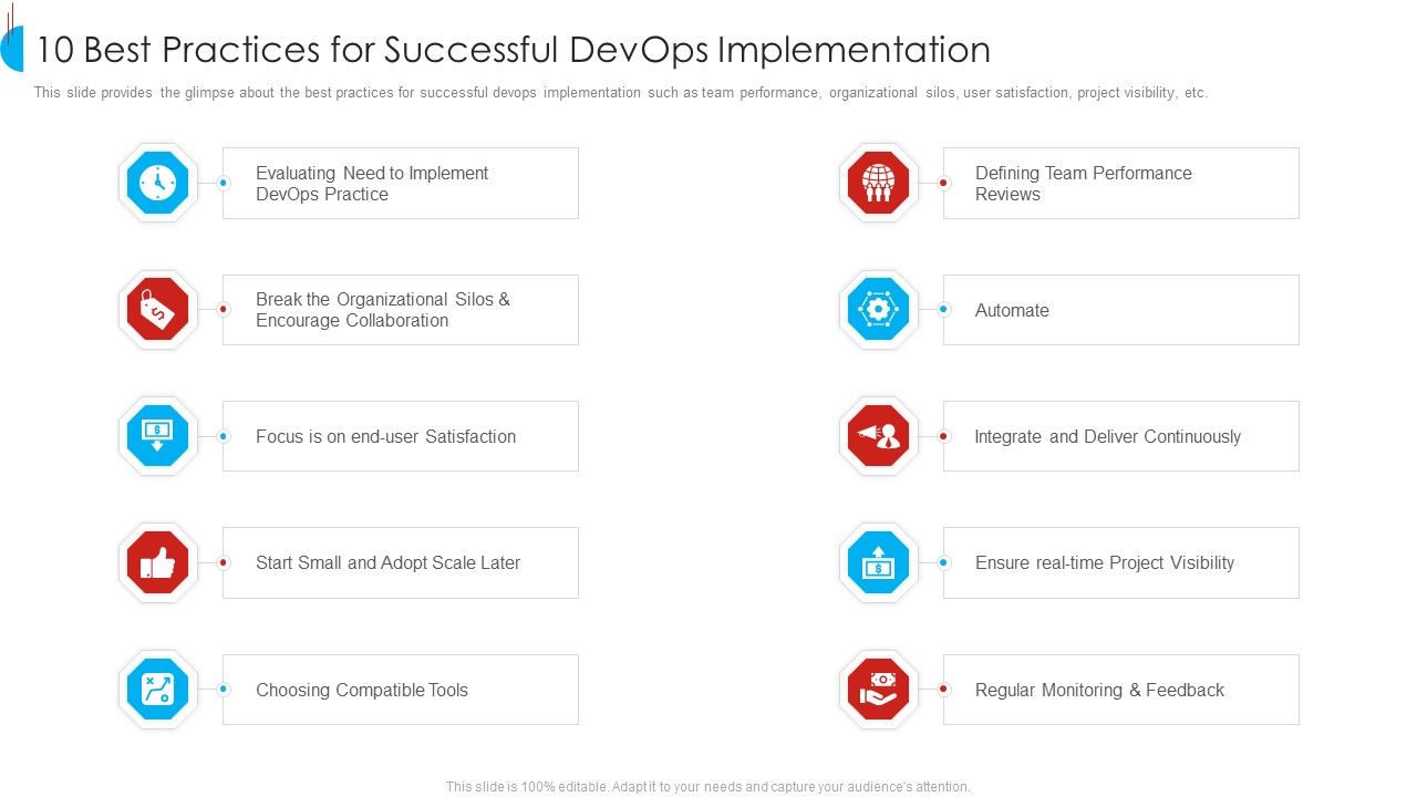 10_Best_Practices_For_Successful_Devops_Implementation_Slides_PDF_Slide_1.jpg
