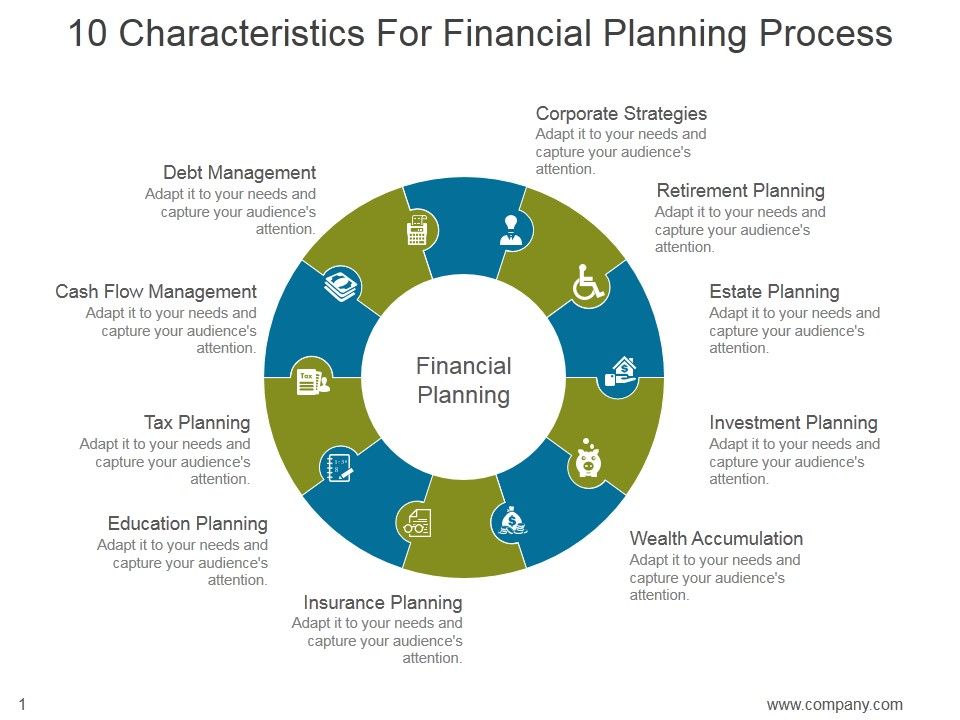10_Characteristics_For_Financial_Planning_Process_Ppt_PowerPoint_Presentation_Slide_Download_Slide_1.jpg