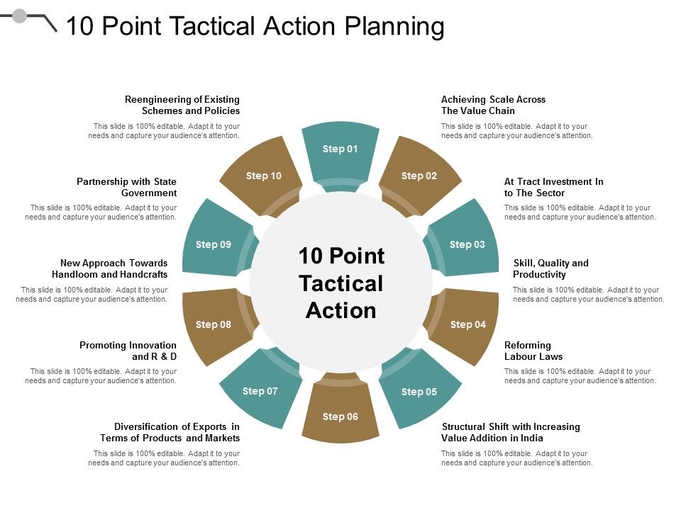 10_Point_Tactical_Action_Planning_Ppt_PowerPoint_Presentation_Styles_Information_Slide_1.jpg