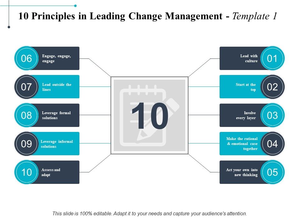 10_Principles_In_Leading_Change_Management_Ppt_PowerPoint_Presentation_Professional_Backgrounds_Slide_1.jpg