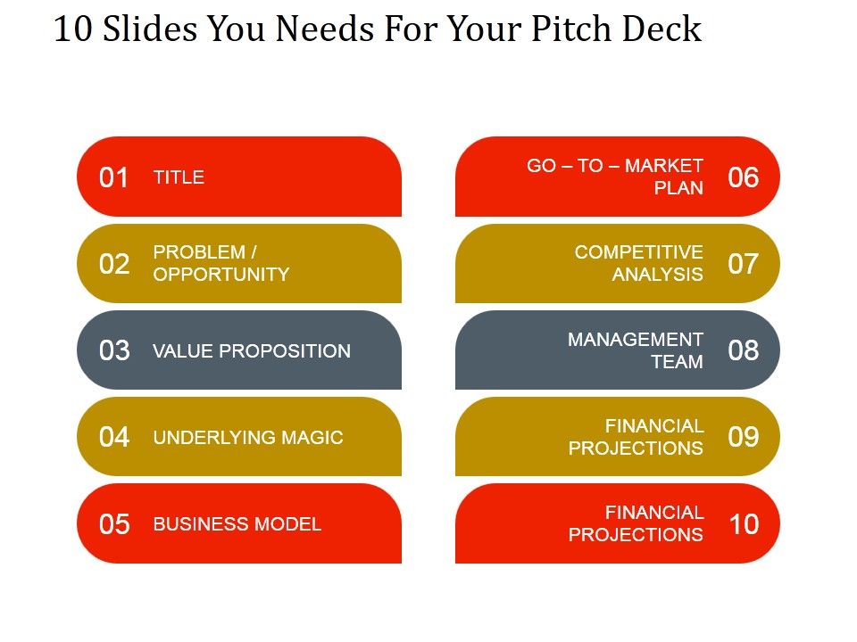 10_Slides_You_Needs_For_Your_Pitch_Deck_Ppt_PowerPoint_Presentation_Gallery_Slide_1.jpg