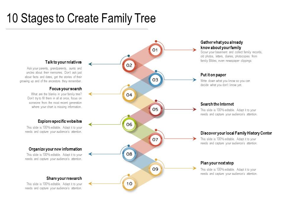10_Stages_To_Create_Family_Tree_Ppt_PowerPoint_Presentation_Gallery_Rules_PDF_Slide_1.jpg