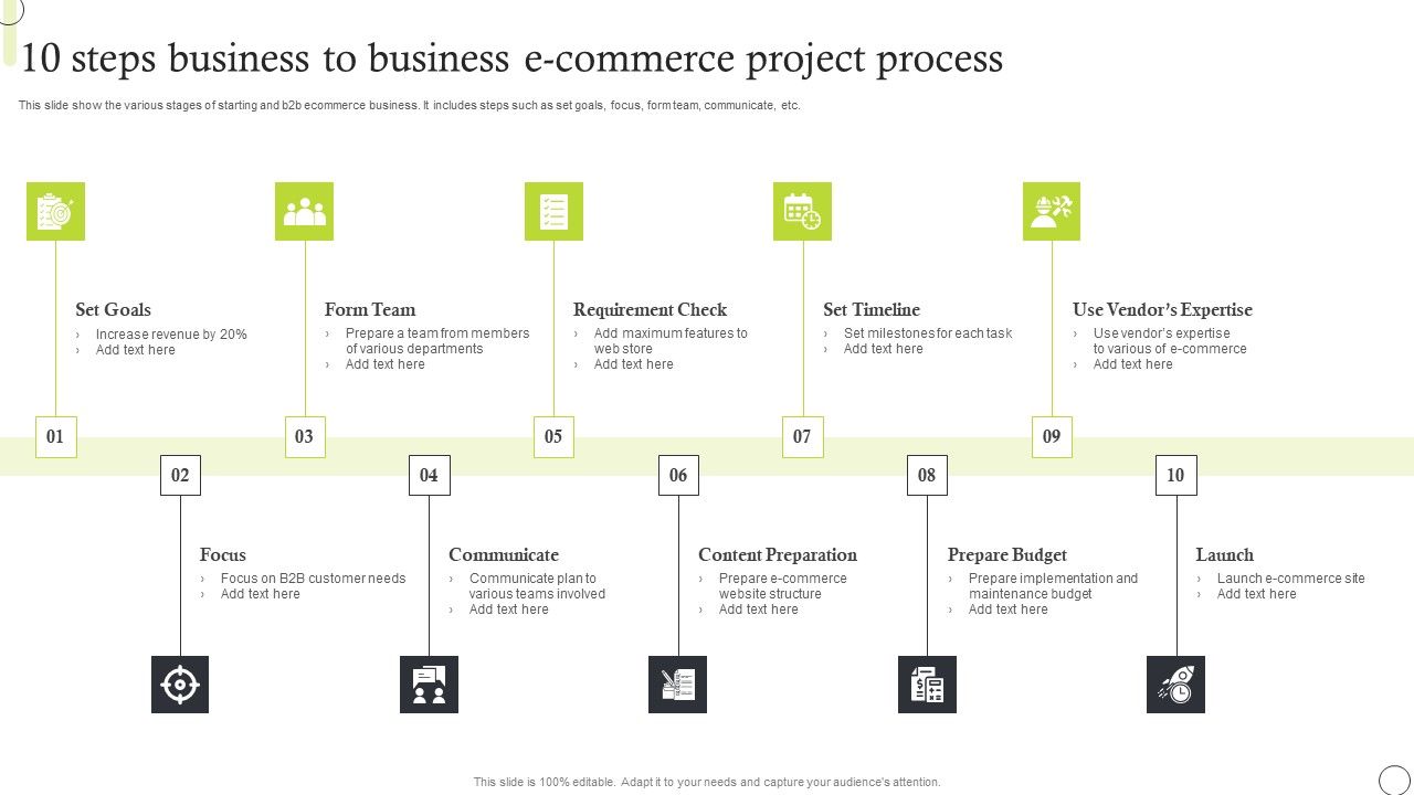 10_Steps_Business_To_Business_E_Commerce_Project_Process_Clipart_PDF_Slide_1.jpg