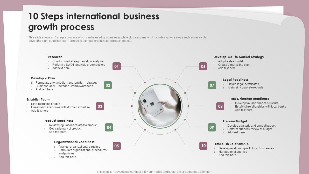 10_Steps_International_Business_Growth_Process_Ppt_Show_Professional_PDF_Slide_1.jpg