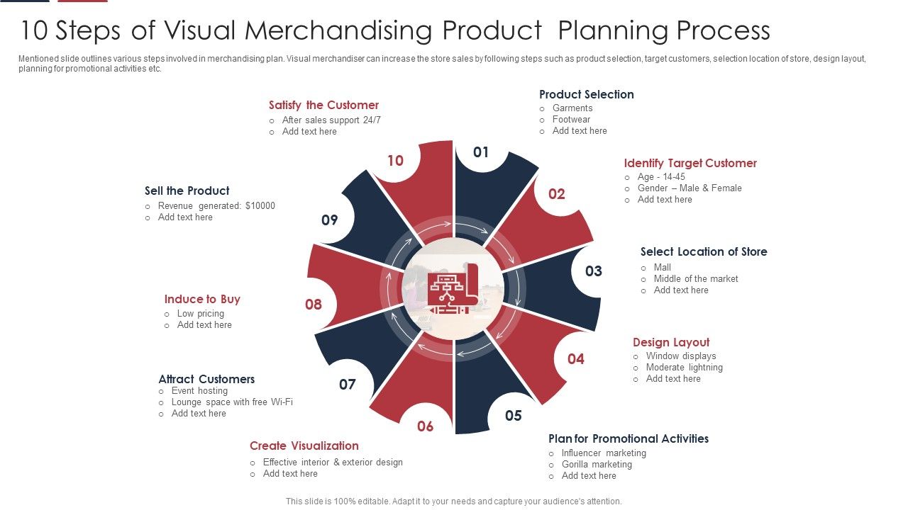 10_Steps_Of_Visual_Merchandising_Product_Planning_Process_Pictures_PDF_Slide_1.jpg