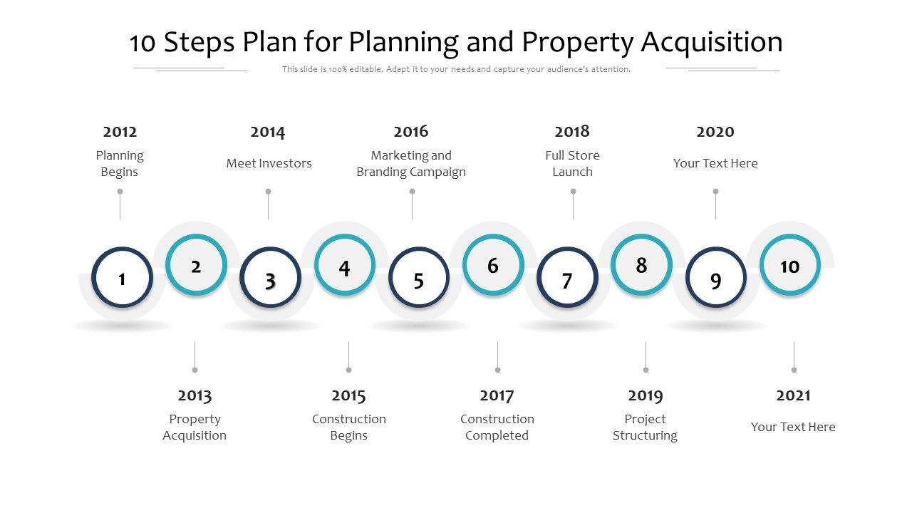 10_Steps_Plan_For_Planning_And_Property_Acquisition_Ppt_PowerPoint_Presentation_File_Designs_Download_PDF_Slide_1.jpg