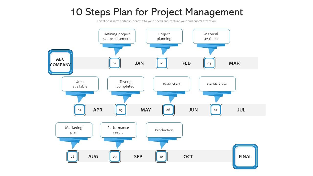 10_Steps_Plan_For_Project_Management_Ppt_PowerPoint_Presentation_Gallery_Mockup_PDF_Slide_1.jpg