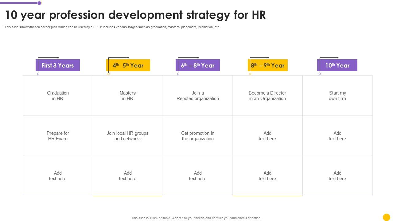 10 Year Profession Development Strategy For HR Structure Pdf