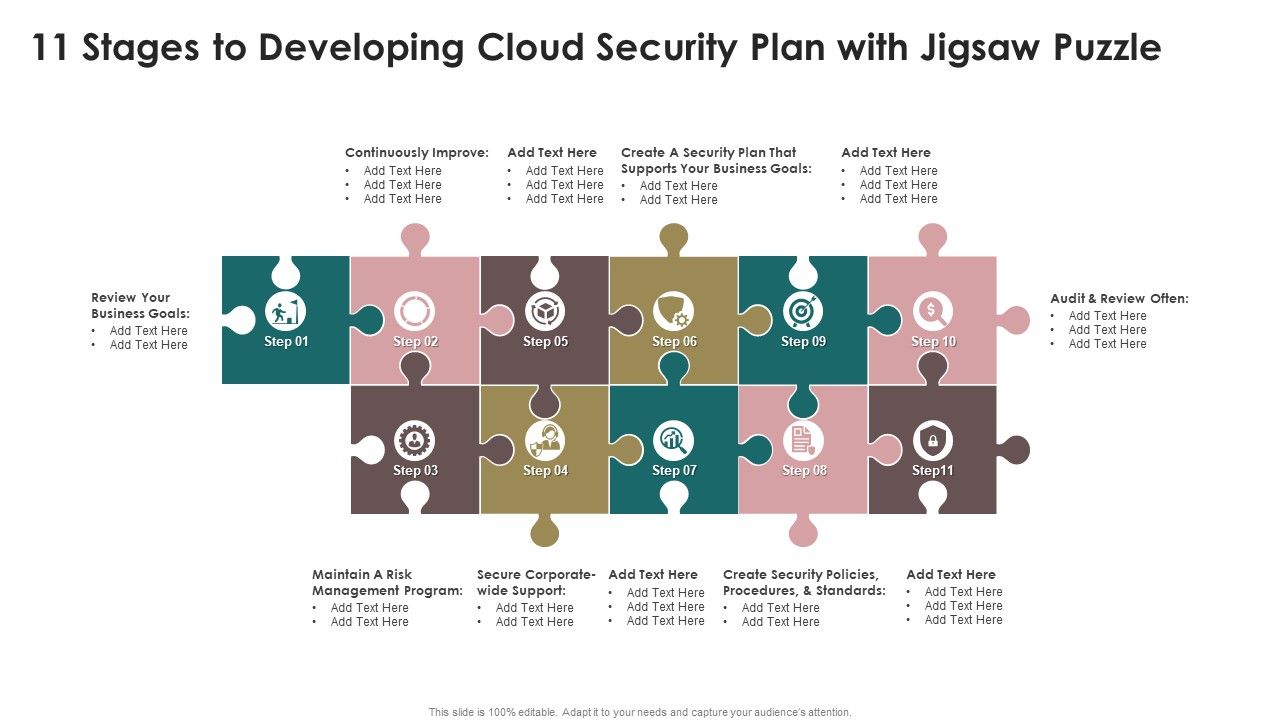 11_Stages_To_Developing_Cloud_Security_Plan_With_Jigsaw_Puzzle_Topics_PDF_Slide_1.jpg