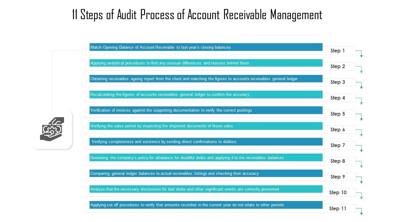 11_Steps_Of_Audit_Process_Of_Account_Receivable_Management_Ppt_Professional_Design_Ideas_PDF_Slide_1.jpg
