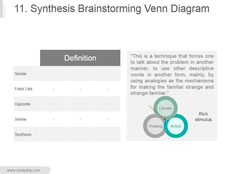 11_Synthesis_Brainstorming_Venn_Diagram_Ppt_PowerPoint_Presentation_Designs_Download_Slide_1.jpg