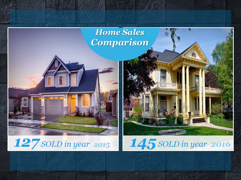 127_SOLD_In_Year_2015_Ppt_PowerPoint_Presentation_Ideas_Slide_1.jpg