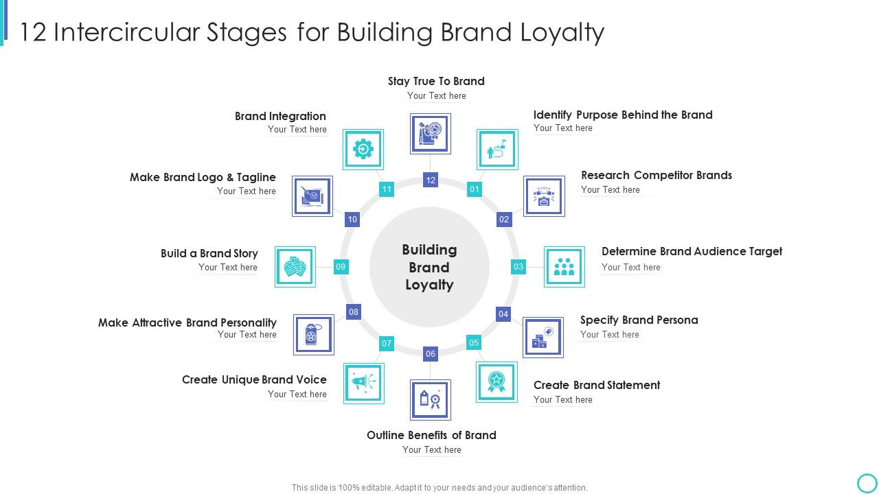 12_Intercircular_Stages_For_Building_Brand_Loyalty_Graphics_PDF_Slide_1.jpg