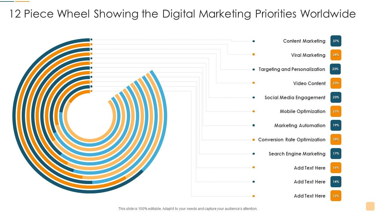 12_Piece_Wheel_Showing_The_Digital_Marketing_Priorities_Worldwide_Ppt_Styles_Example_PDF_Slide_1.jpg