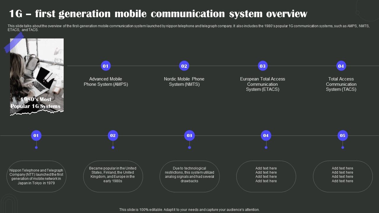 1G_First_Generation_Mobile_Communication_System_Overview_Wireless_Technology_Transformation_Template_PDF_Slide_1.jpg
