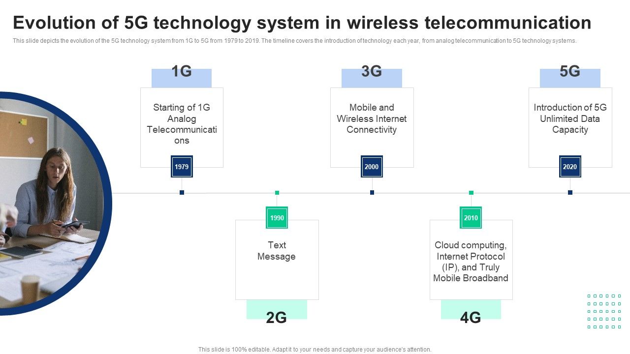 1G_To_5G_Cellular_Evolution_Of_5G_Technology_System_In_Wireless_Telecommunication_Structure_PDF_Slide_1.jpg