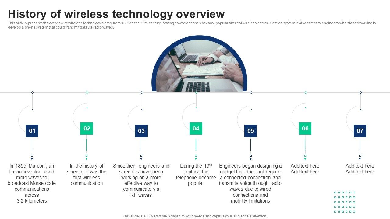 1G_To_5G_Cellular_History_Of_Wireless_Technology_Overview_Designs_PDF_Slide_1.jpg