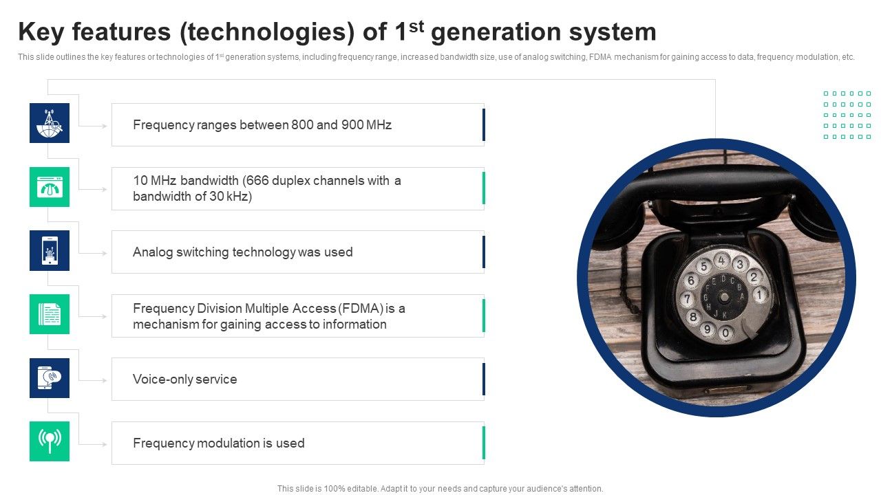 1G_To_5G_Cellular_Key_Features_Technologies_Of_1St_Generation_System_Guidelines_PDF_Slide_1.jpg