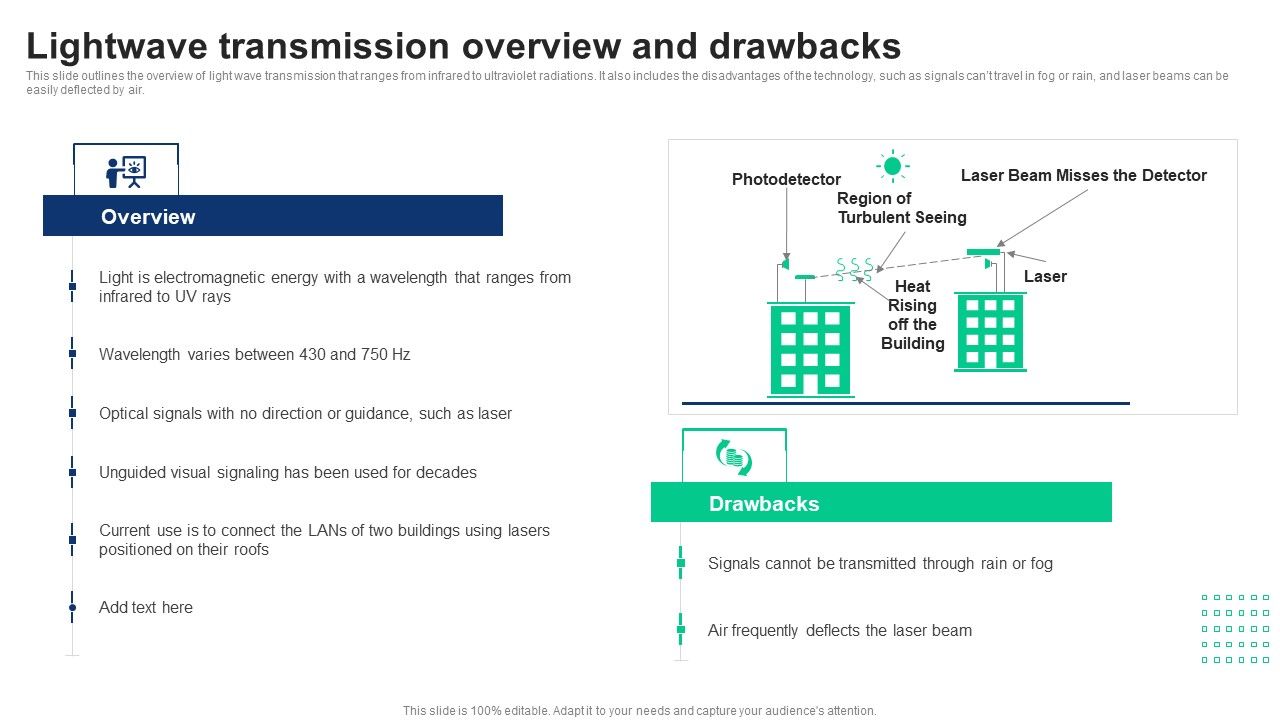 1G_To_5G_Cellular_Lightwave_Transmission_Overview_And_Drawbacks_Elements_PDF_Slide_1.jpg