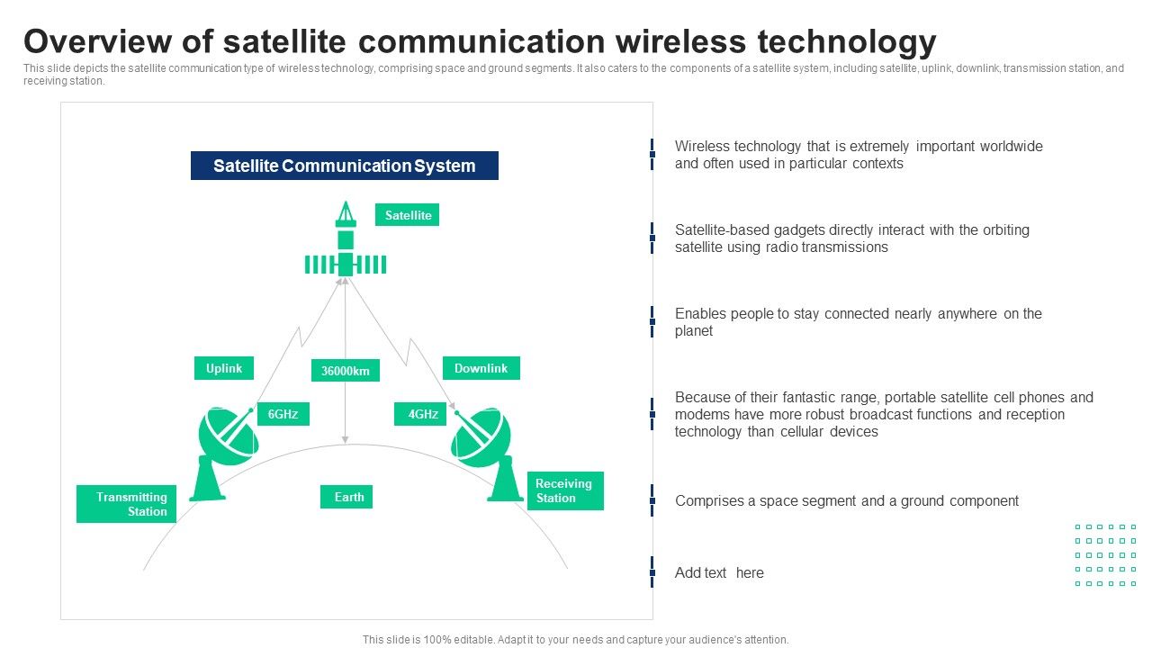 1G_To_5G_Cellular_Overview_Of_Satellite_Communication_Wireless_Technology_Clipart_PDF_Slide_1.jpg