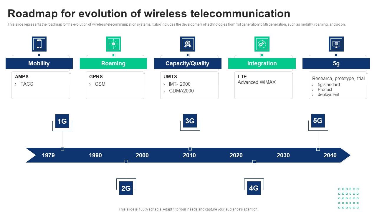 1G_To_5G_Cellular_Roadmap_For_Evolution_Of_Wireless_Telecommunication_Template_PDF_Slide_1.jpg