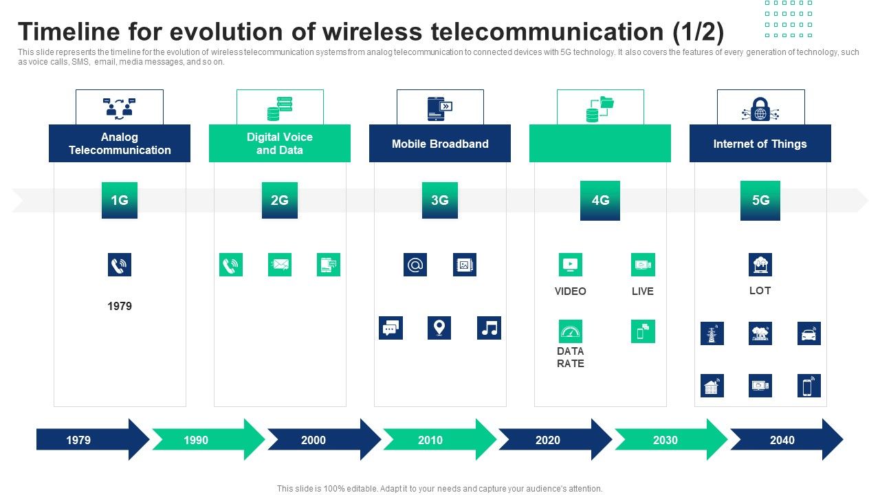1G_To_5G_Cellular_Timeline_For_Evolution_Of_Wireless_Telecommunication_Ideas_PDF_Slide_1.jpg