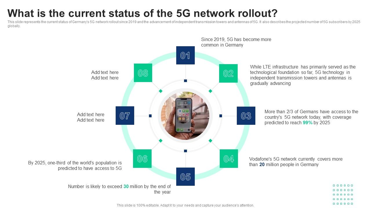 1G_To_5G_Cellular_What_Is_The_Current_Status_Of_The_5G_Network_Rollout_Summary_PDF_Slide_1.jpg