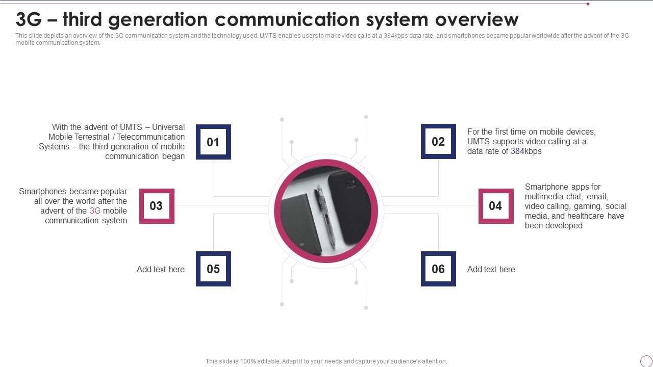 1G_To_5G_Wireless_Communication_System_IT_3G_Third_Generation_Communication_System_Overview_Graphics_PDF_Slide_1.jpg