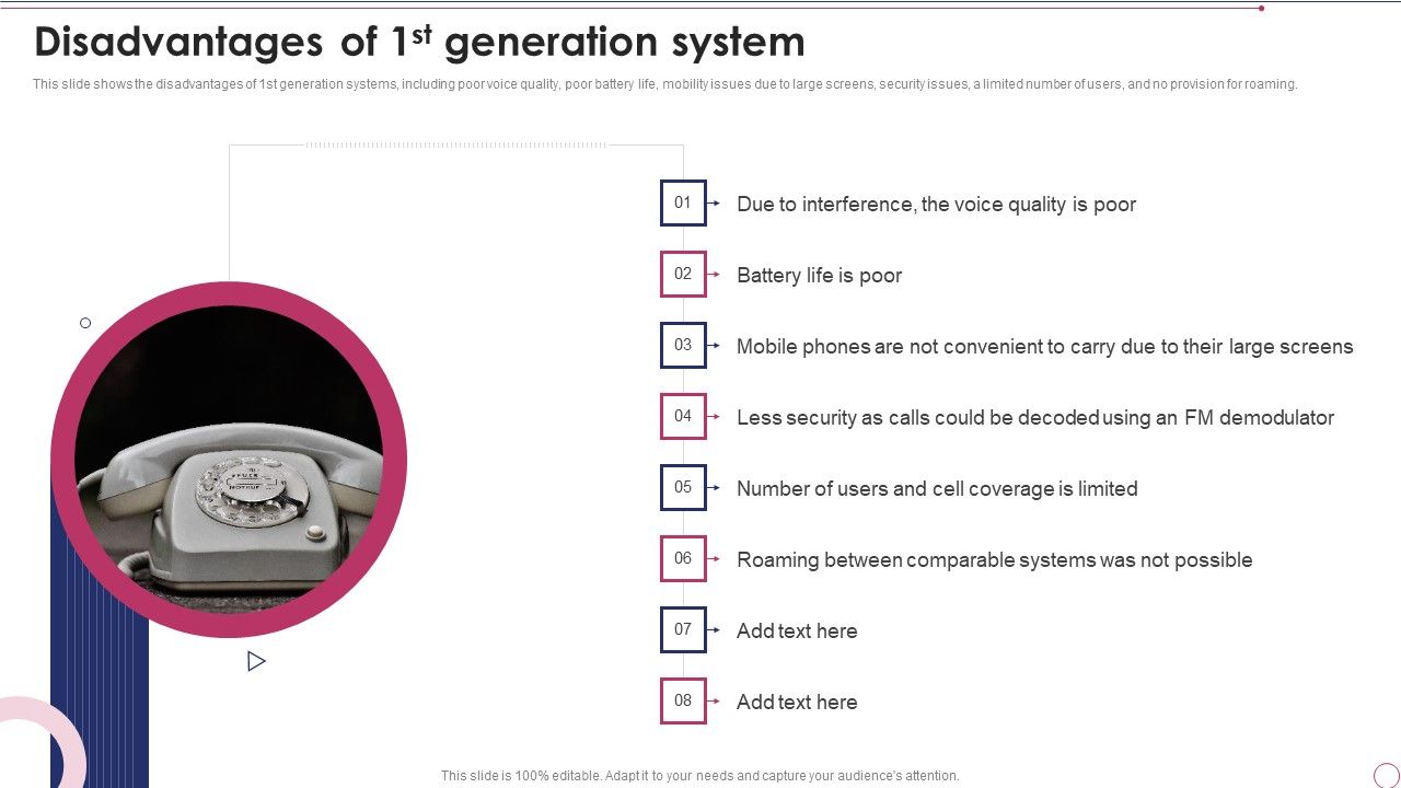 1G_To_5G_Wireless_Communication_System_IT_Disadvantages_Of_1St_Generation_System_Demonstration_PDF_Slide_1.jpg
