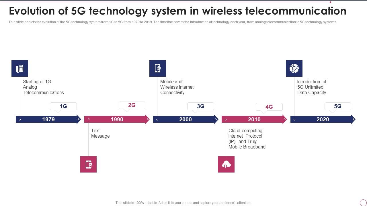 1G_To_5G_Wireless_Communication_System_IT_Evolution_Of_5G_Technology_System_In_Wireless_Telecommunication_Information_PDF_Slide_1.jpg