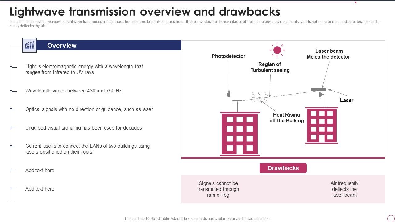 1G_To_5G_Wireless_Communication_System_IT_Lightwave_Transmission_Overview_And_Drawbacks_Template_PDF_Slide_1.jpg