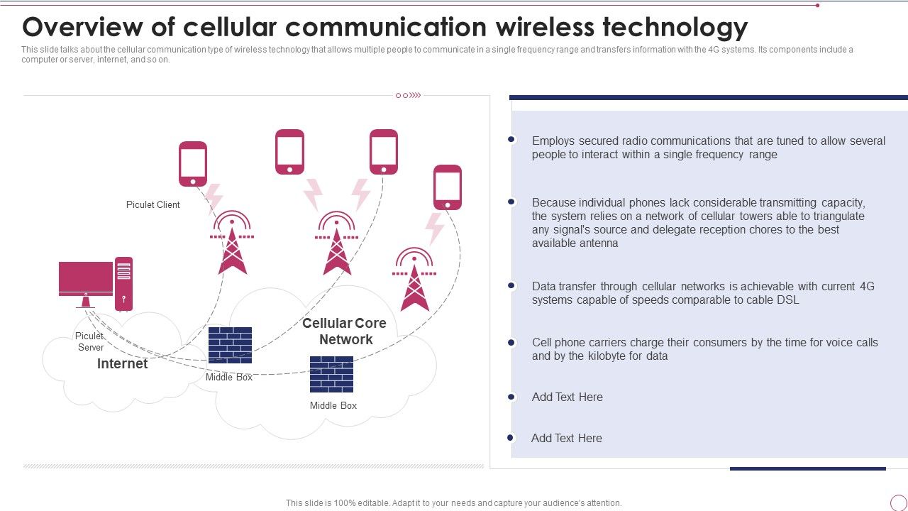 1G_To_5G_Wireless_Communication_System_IT_Overview_Of_Cellular_Communication_Wireless_Technology_Professional_PDF_Slide_1.jpg