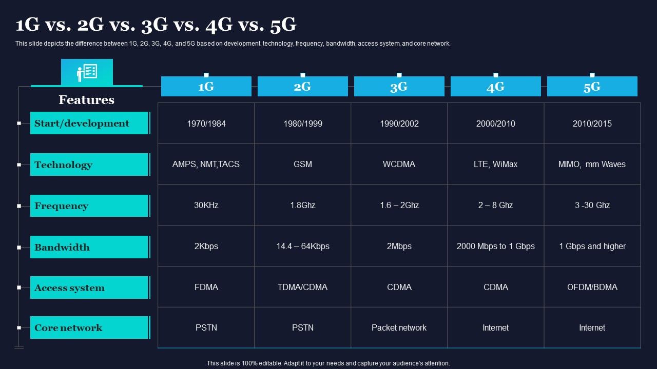 1G_Vs_2G_Vs_3G_Vs_4G_Vs_5G_Difference_Between_4G_And_5G_Network_Slides_PDF_Slide_1.jpg