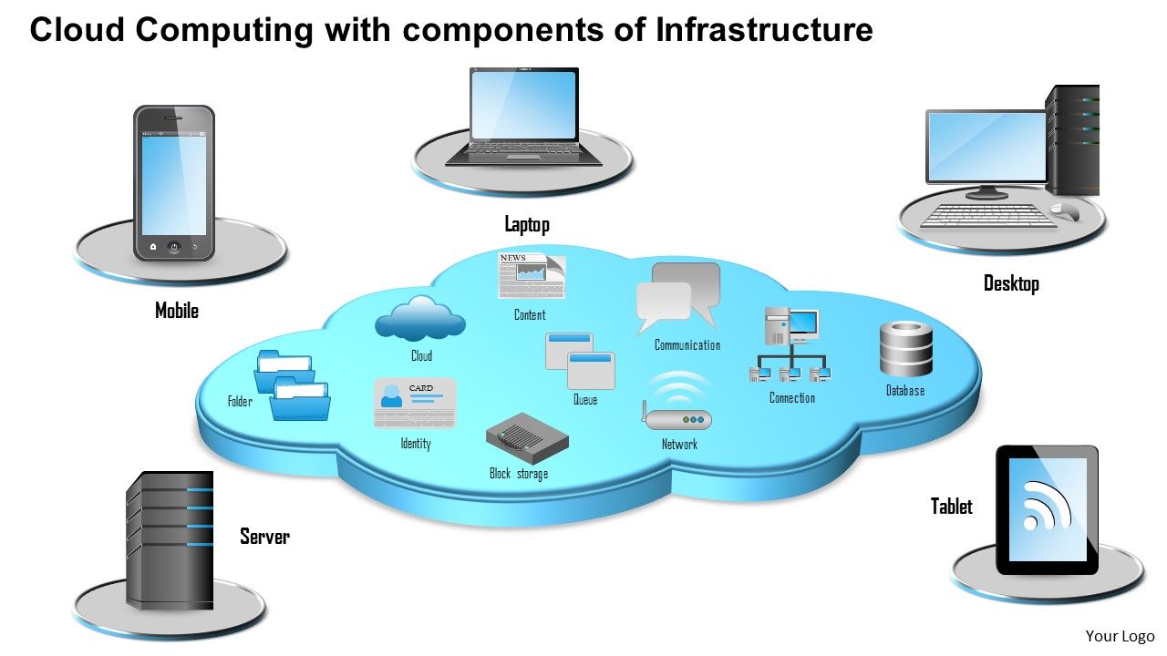 1_Cloud_Computing_With_Components_Of_Infrastructure_Surrounded_By_Mobile_Devices_Ppt_Slides_Slide_1.jpg