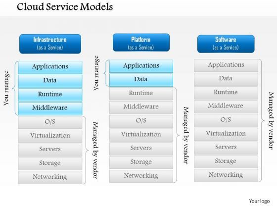 1_cloud_service_models_cloud_networking_iaas_paas_saas_as_a_service_models_ppt_slide_1.jpg