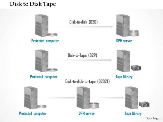 1_disk_to_disk_to_tape_storage_replication_between_protected_computer_and_tape_library_ppt_slide_1.jpg