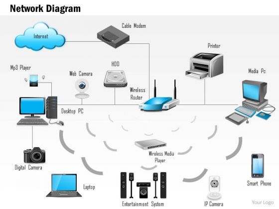 1_network_diagram_showing_a_fully_connected_home_connected_to_the_internet_ppt_slides_1.jpg