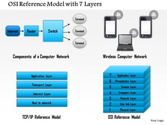 1_osi_reference_model_with_7_layers_showing_components_of_a_computer_network_ppt_slides_1.jpg
