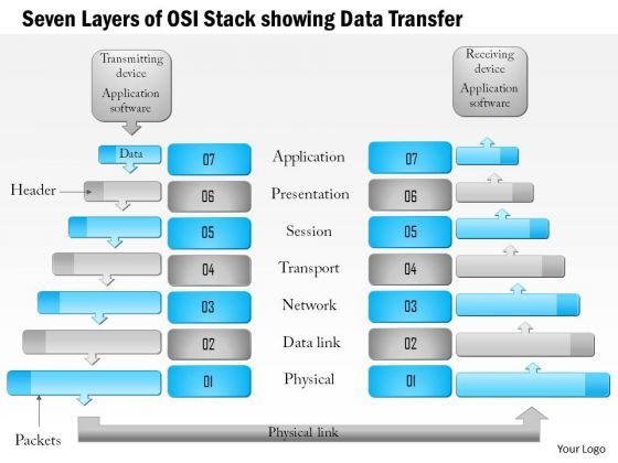 1_seven_layers_of_the_osi_stack_showing_data_transfer_ppt_slides_1.jpg