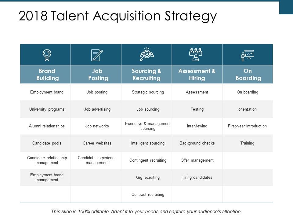 2018_Talent_Acquisition_Strategy_Ppt_PowerPoint_Presentation_Styles_Clipart_Images_Slide_1.jpg